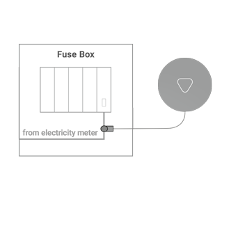 Fuse box outline that shows the Wattcost Beacon capturing data from your mains electricity circuit.